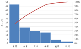 受(shou)供(gong)給側改(gai)革調(diao)整(zheng) LED産(chan)業前途(tu)光(guang)明(ming)